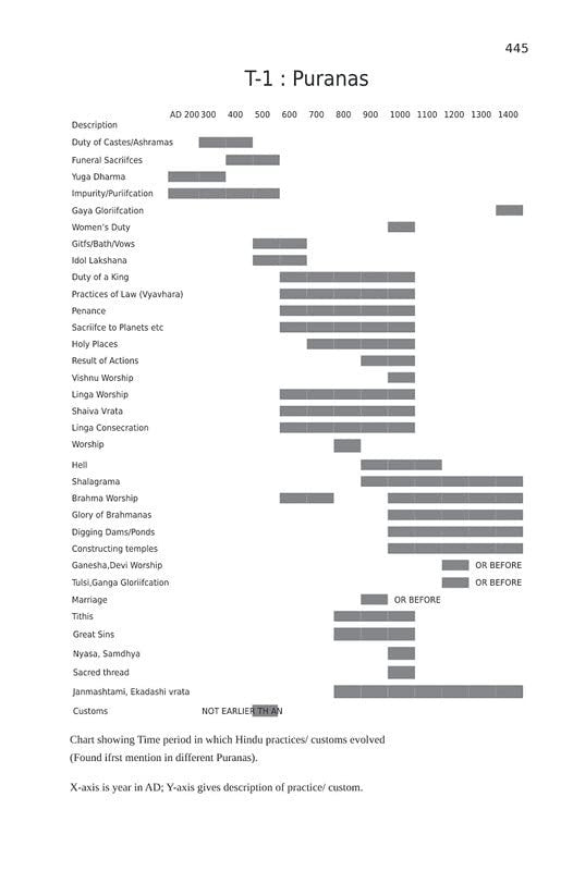 Hinduism - Ritual, Reason and Beyond