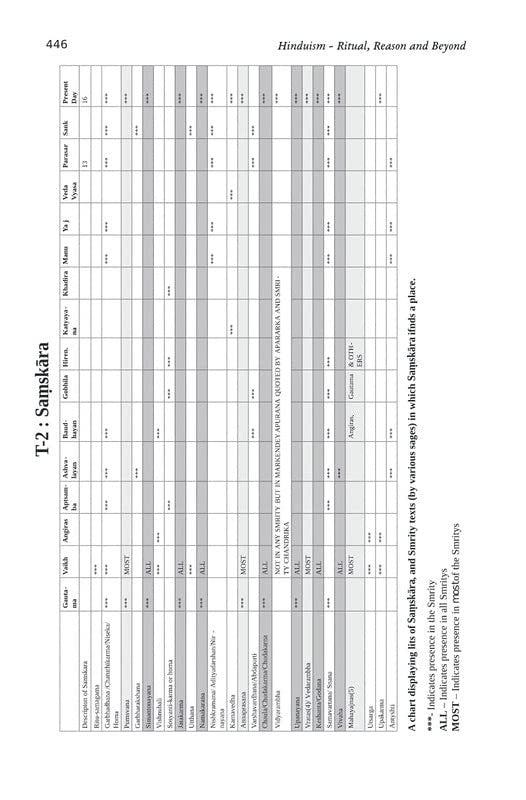 Hinduism - Ritual, Reason and Beyond