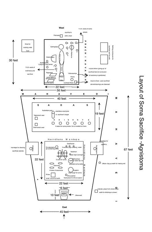 Hinduism - Ritual, Reason and Beyond