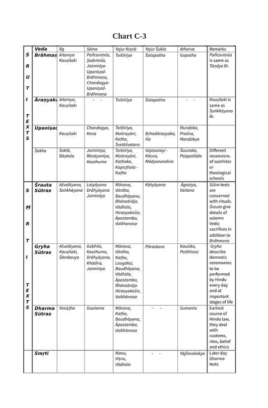 Hinduism - Ritual, Reason and Beyond
