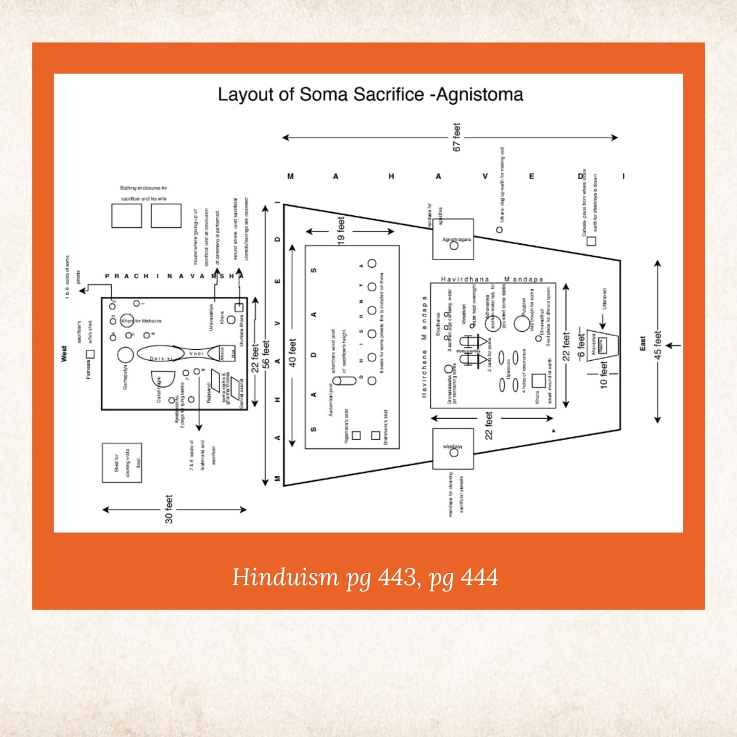 Hinduism - Ritual, Reason and Beyond