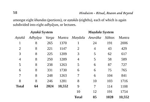 Hinduism - Ritual, Reason and Beyond