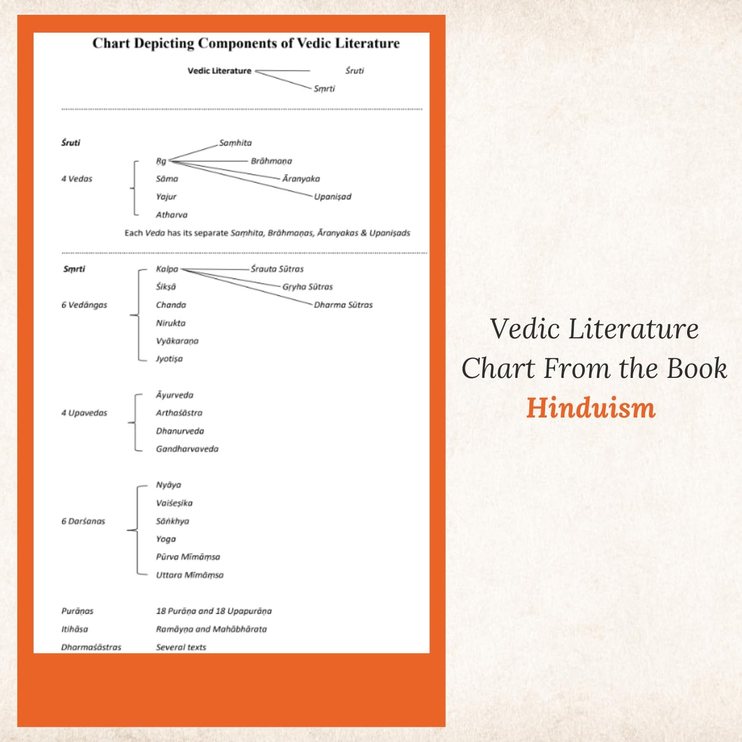 Hinduism - Ritual, Reason and Beyond