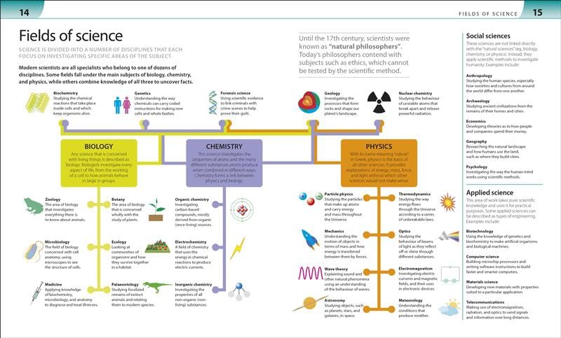 Help Your Kids with Science