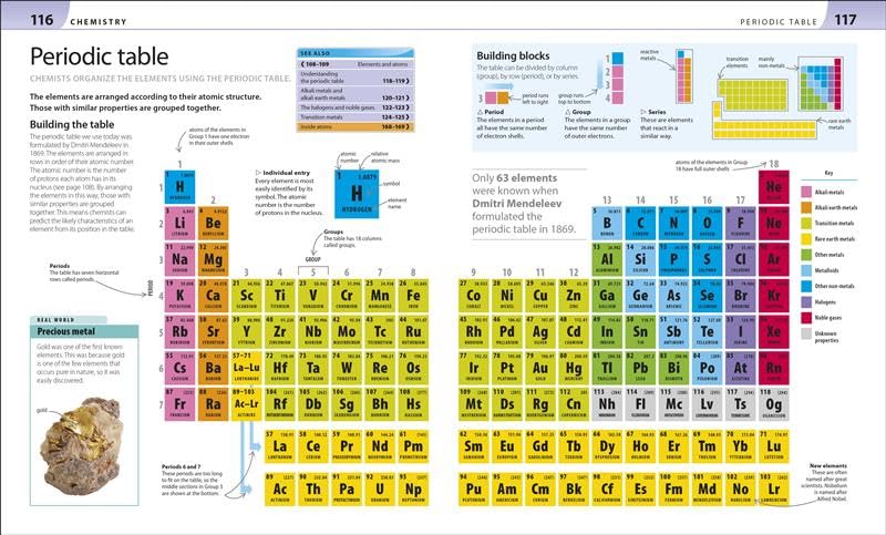 Help Your Kids with Science
