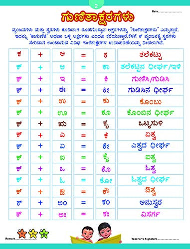 Infobells Kannada Writing Practice Book - Set of 4 books