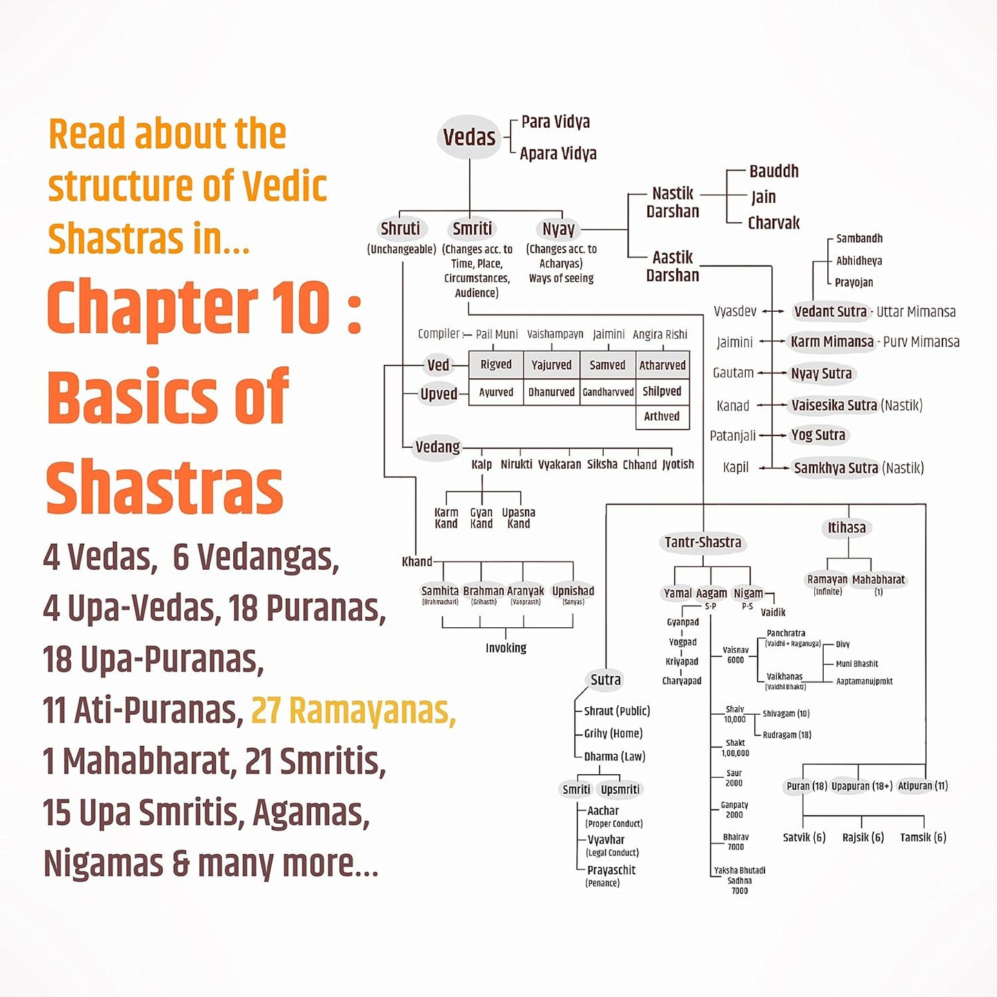 B.O.S.S : Basics of Sanatan Sanskriti