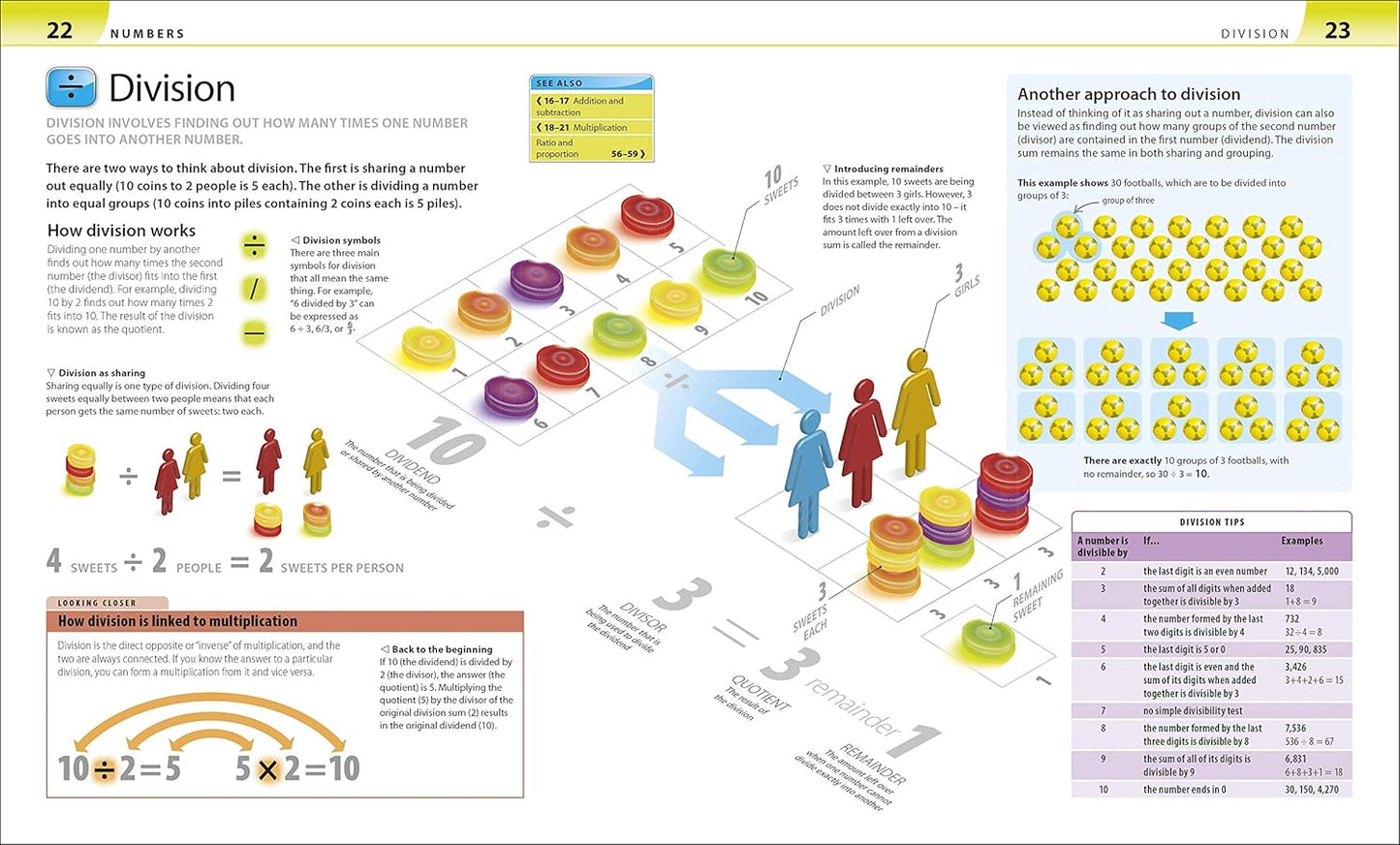 Help Your Kids with Maths