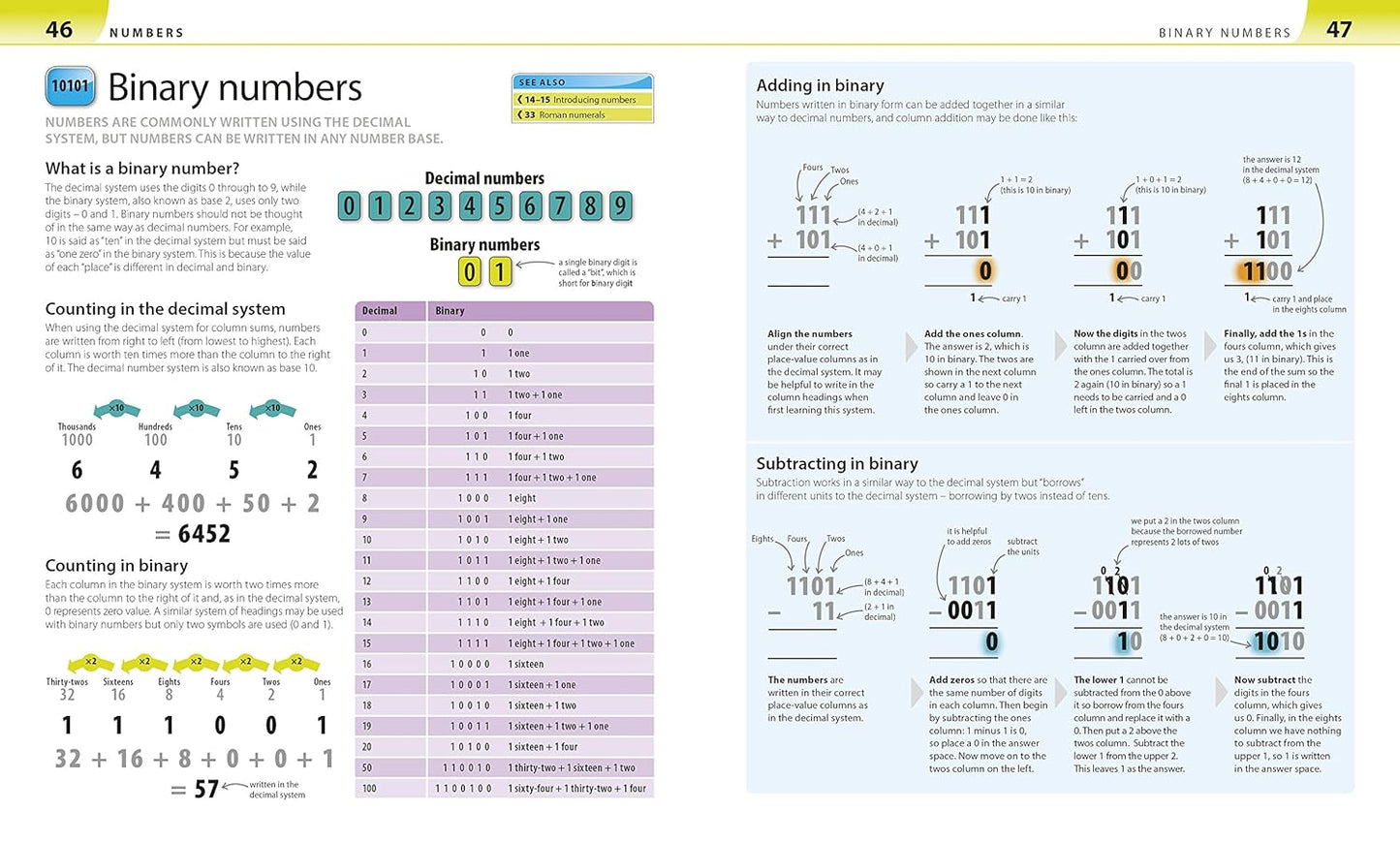Help Your Kids with Maths
