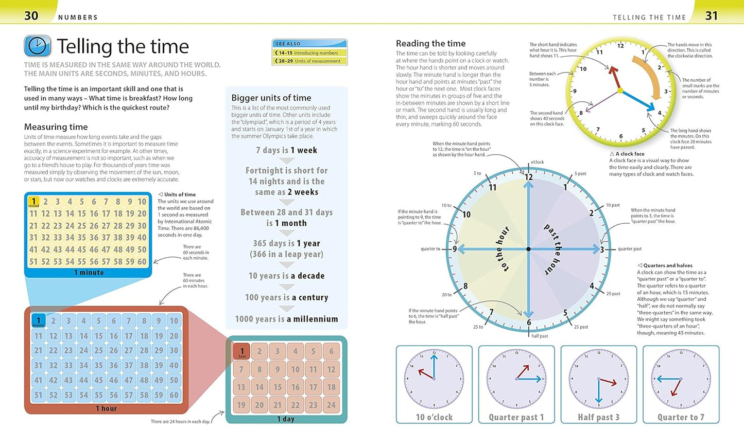 Help Your Kids with Maths