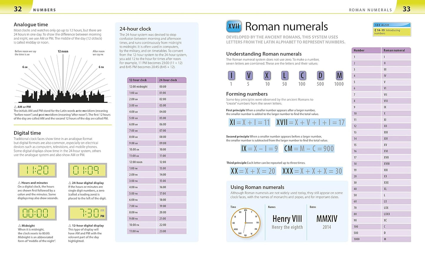 Help Your Kids with Maths
